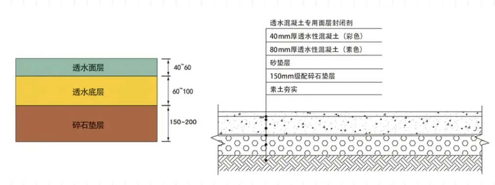 溧阳透水混凝土