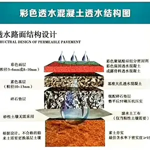 陇南透水混凝土