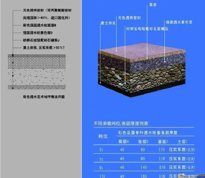 安康透水混凝土