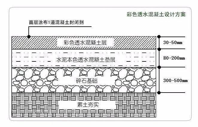 胶粘石透水地坪的结构特征