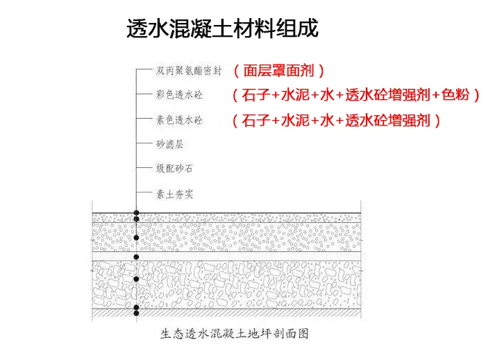 武安透水混凝土
