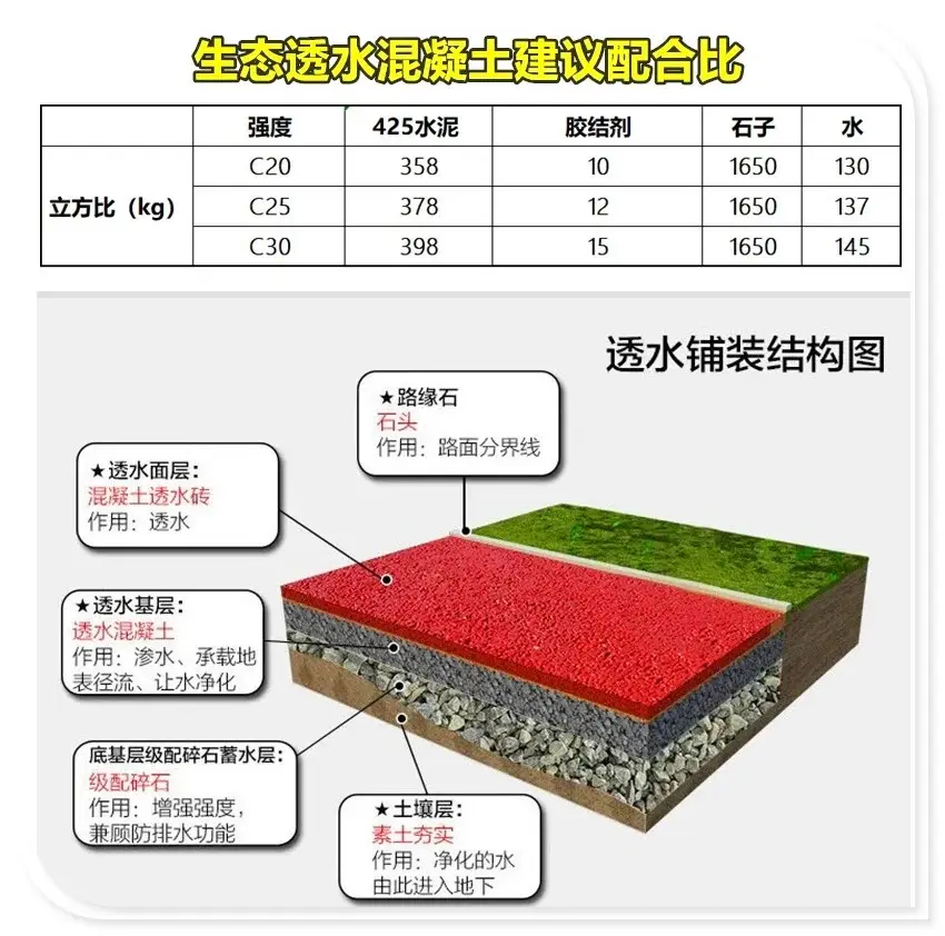 儋州透水混凝土