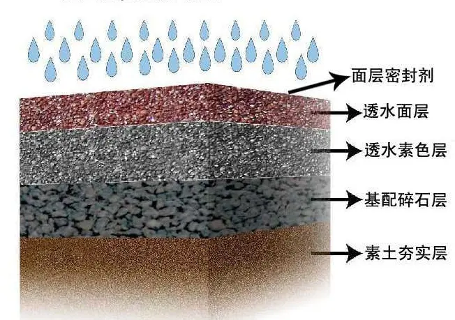 济南透水混凝土